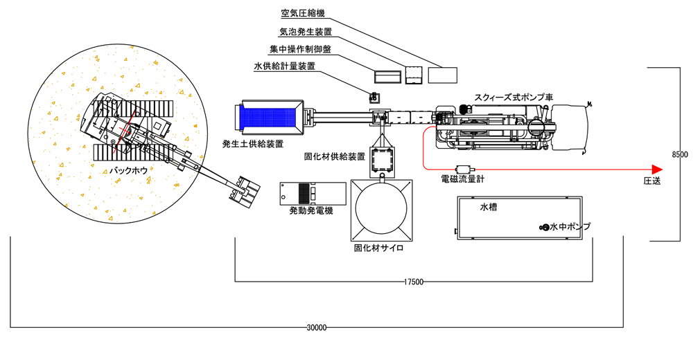 エースサンド工法の標準プラント配置図